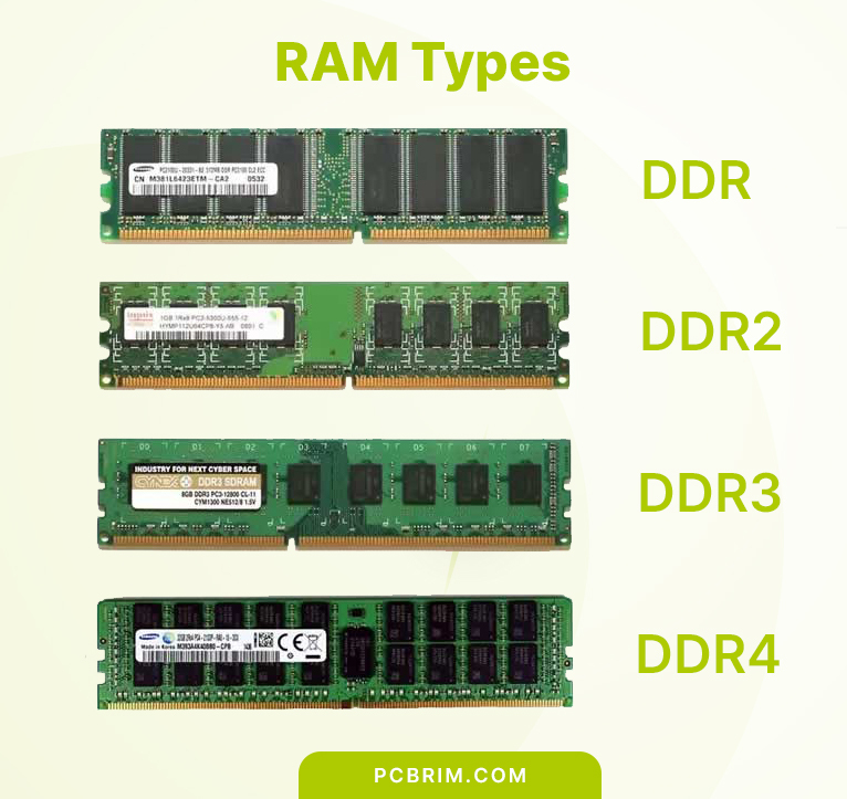 RAM Compatibility with Motherboard