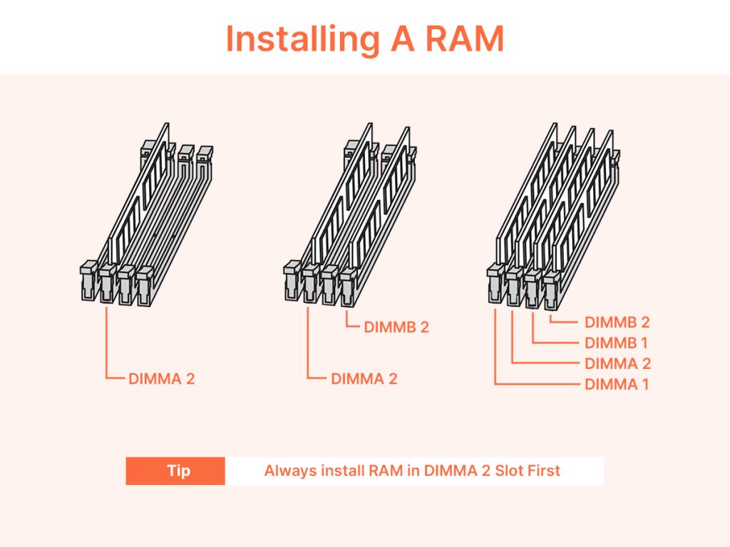 Installing a RAM on PC