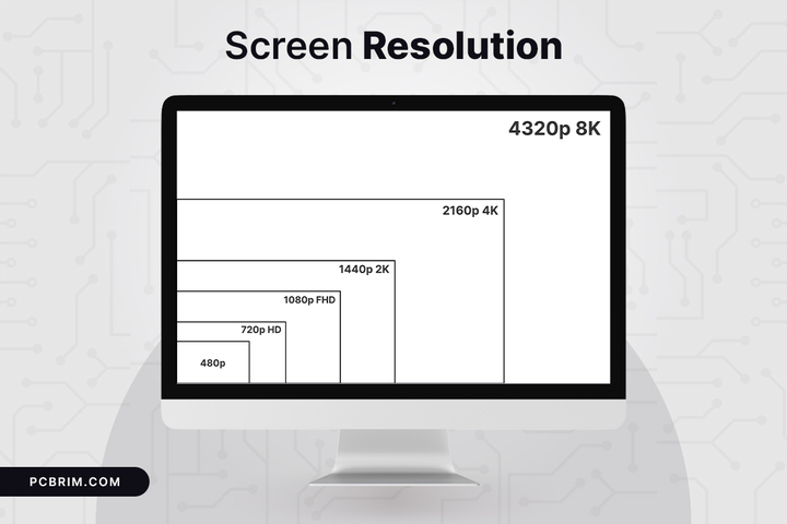 Monitor Screen Resolutions