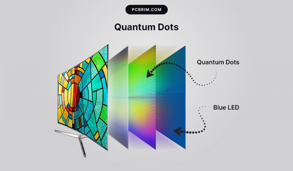 Quantum Dots Explained