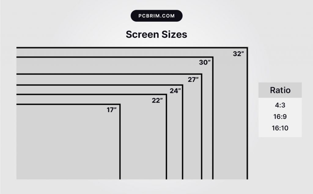 Screen Sizes of Monitors