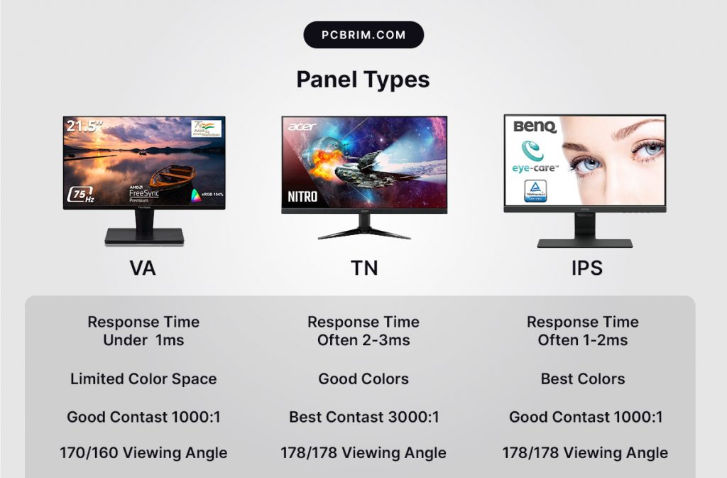 Panel Technologies Compared