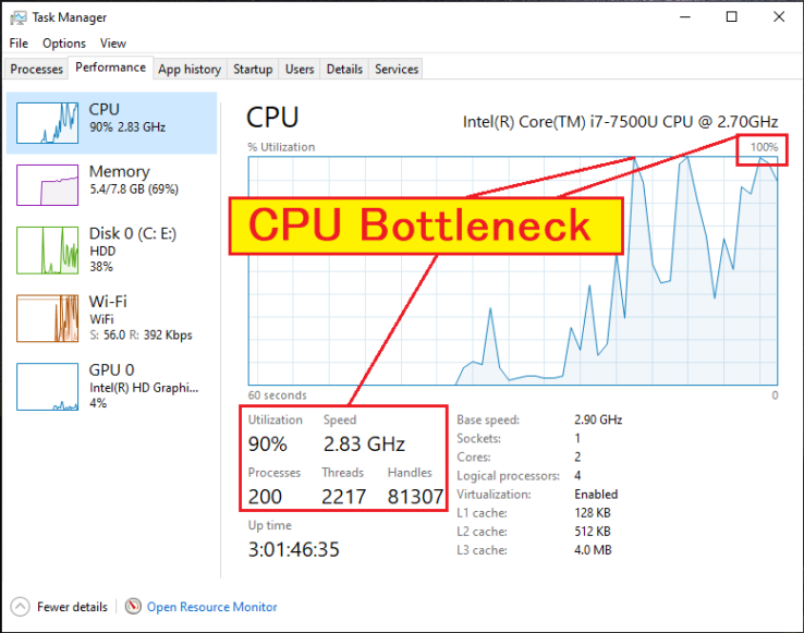 CPU Bottleneck